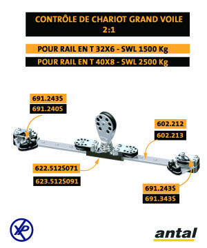 CHARIOT GV INOX - RAIL T 32x6  - SANS POULIE