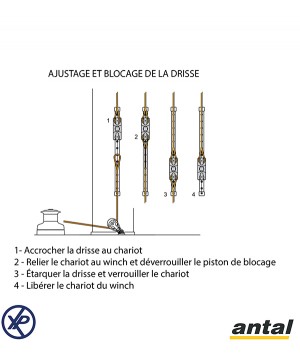 622.422-Kit blocage drisse