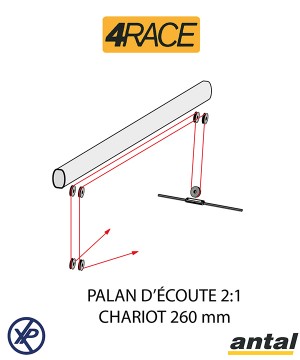 4921-Système GV