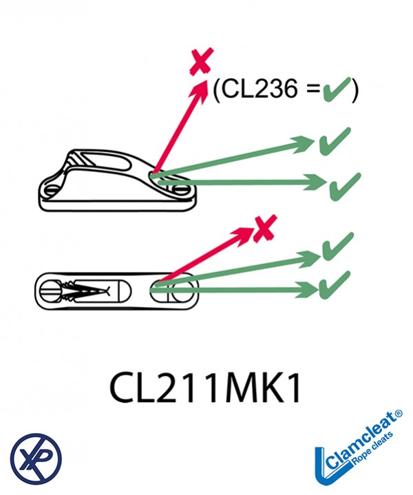 CL211MK1-Coinceur Racing