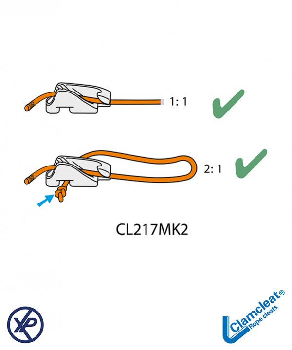 CL217MK2-Coinceur vertical