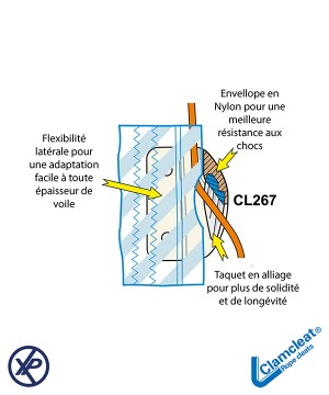 CL267-Coinceur pour nerf de voile