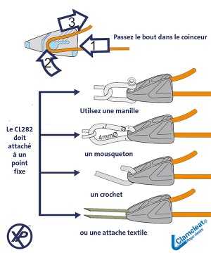 CL282-Coinceur pour nerf de voile
