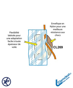 CL269+R-Coinceur pour nerf de voile