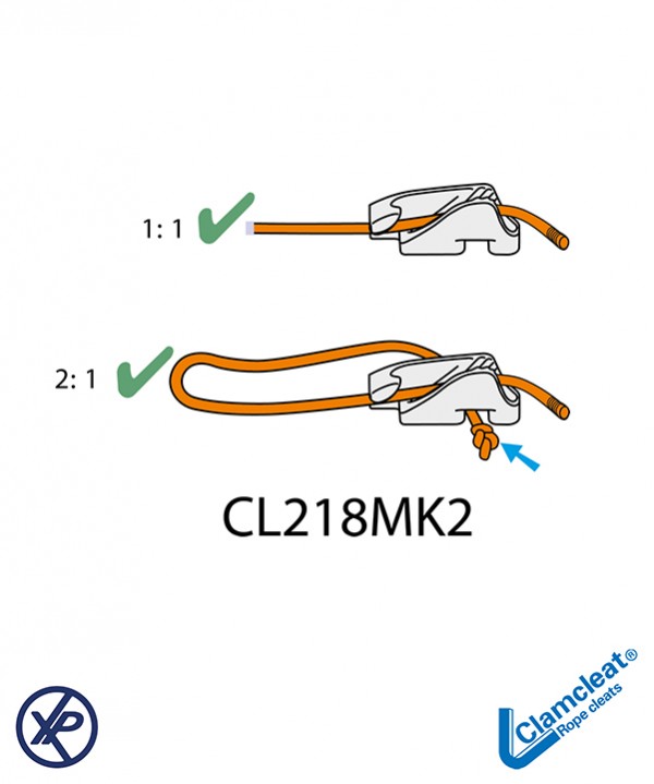 CL218MK2AN-Coinceur vertical