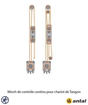 671.003-Chariot de tangon