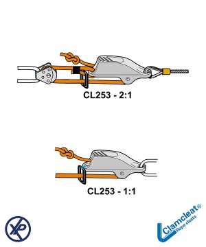 CL253-Coinceur pour hale-bas