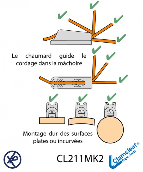 CL217MK2-Coinceur vertical