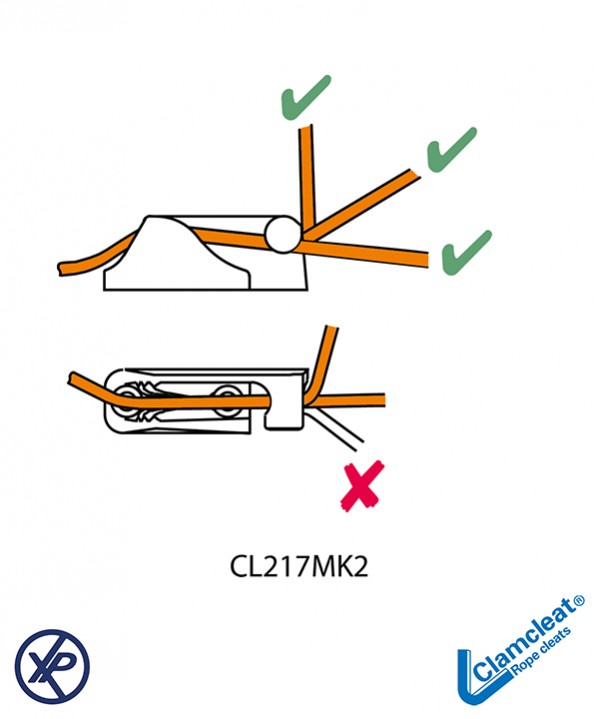 CL217MK2AN-Coinceur vertical