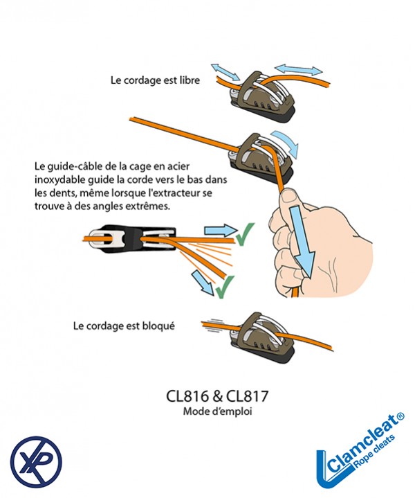 CL817-Embase inclinée pour coinceur