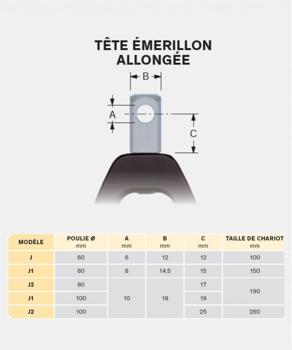 008.02#J1-accastillage-poulie-Poulie OPF Ø80