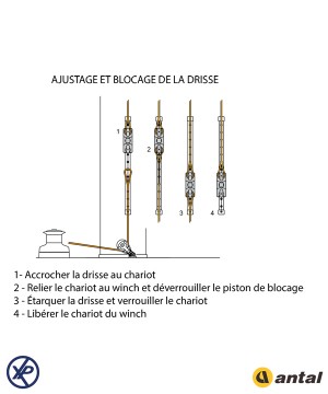 622.422-Kit blocage de drisse