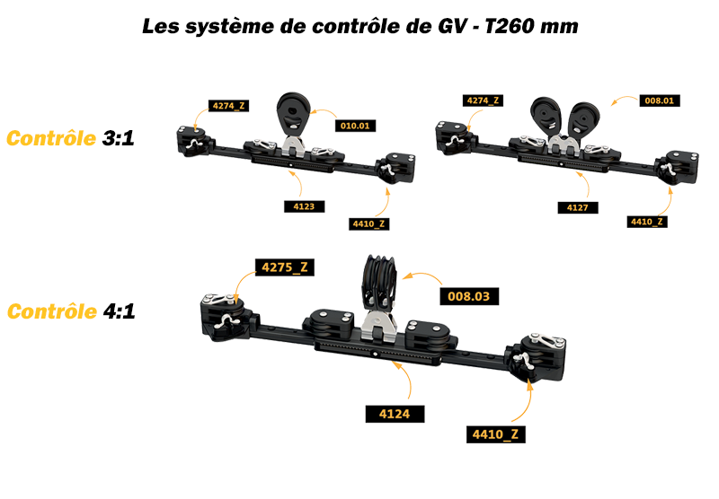 T260 SYSTEME GV